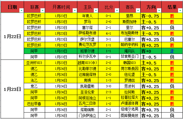 足球传奇,资深名将荟,BB贝博艾弗森体育,BB贝博艾弗森体育官网,BB,SPORTS,BB贝博艾弗森体育中国官网,BB体育平台,BB贝博艾弗森体育服务