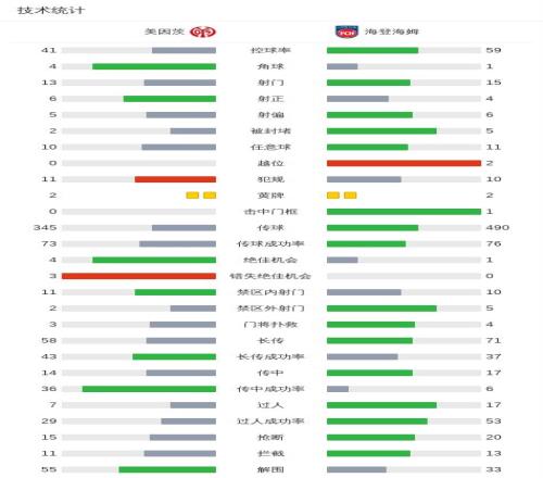常规赛收官,广东队主场,轻取吉林队,BB贝博艾弗森体育官网,BB,SPORTS,BB贝博艾弗森体育中国官网,BB体育平台,BB贝博艾弗森体育服务