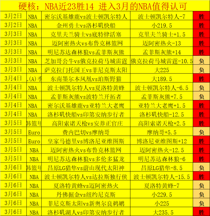 季后赛席位,争夺战即将,开启,BB贝博艾弗森体育官网,BB,SPORTS,BB贝博艾弗森体育中国官网,BB体育平台,BB贝博艾弗森体育服务